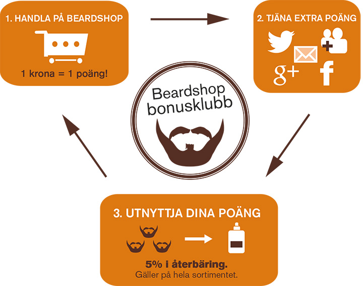 beardshop bonusklubb
